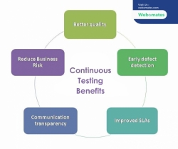 Continuous testing benefits