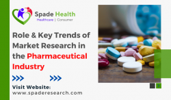 Role & key Trends of Market Research in Pharmaceutical Industry  